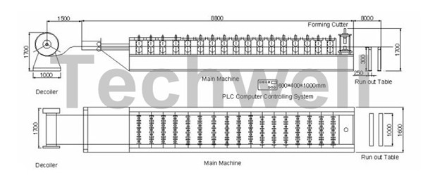 チェーン ドライブPLC制御を用いる機械を形作る高速屋根のパネル/屋根シート ロール
