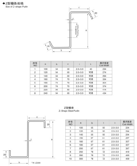 12トン17形成場所が付いている機械を形作る油圧切断Z/Cチャネル ロール