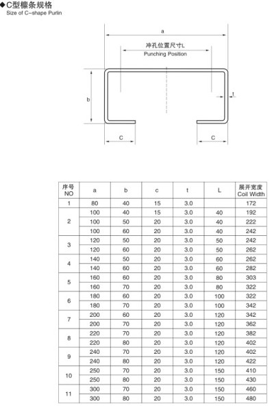 1.5 - 3.0mmの厚さのための機械を形作るPLCのタッチ画面制御炭素鋼ロール