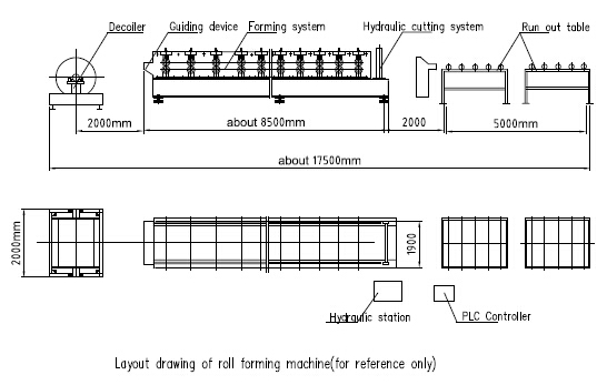 18のPLC制御を用いる屋根の壁パネルのための機械を形作る形成場所の自動二重層